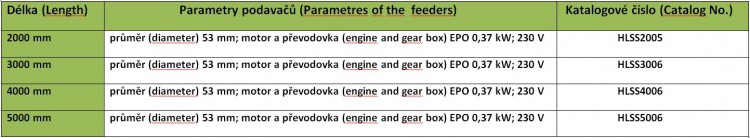 snekove-podavace-tabulka-en-plus-cs.jpg